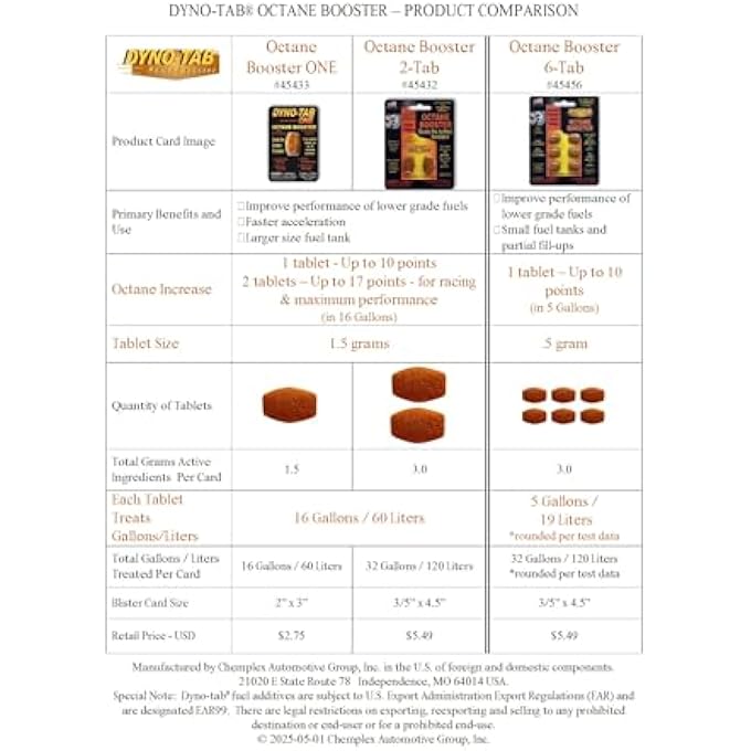 Dyno-Tab OCTANE BOOSTER 6-TAB CARD, 3-PACK ($5.49 PER CARD), EACH PACK ADDS UP TO 17 POINTS, LAB TESTED, FAST-DISSOLVING, 100% ACTIVE INGREDIENTS - NO SOLVENTS, TREATS 16 GAL/60 LITERS, 45456-3PK - Image 3